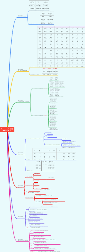 Grammar in Use初级Appendices_15