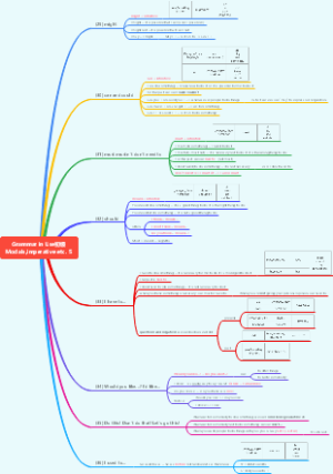 Grammar in Use初级Modals,imperative_5