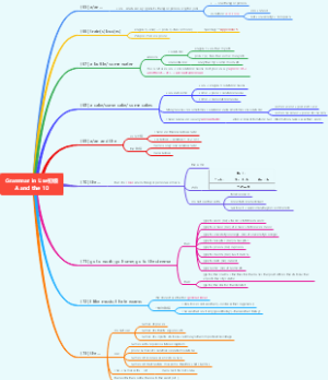 Grammar in Use初级