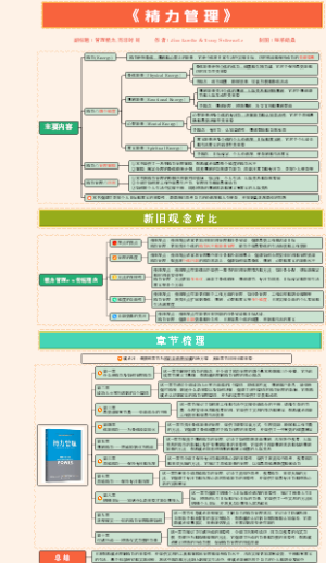 《精力管理》：管理精力,而非时间