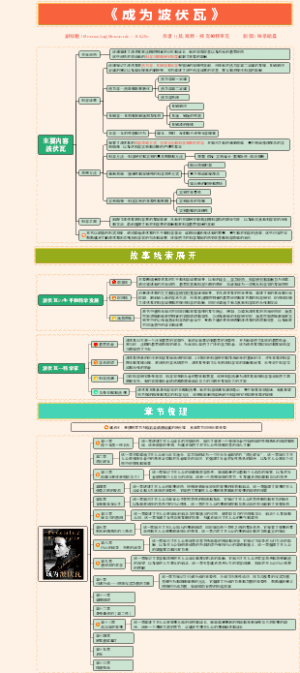 《成为波伏瓦》--Becoming Beauvoir：A Life