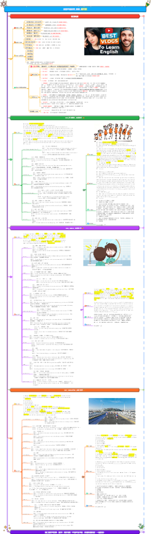 地道英语蜕变_油管地道素材_第三弹