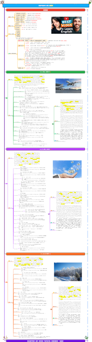地道英语蜕变_油管地道素材_第四弹