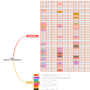 「东野圭吾」作品阅读顺序推荐