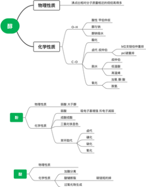 有机化学-醇酚醚