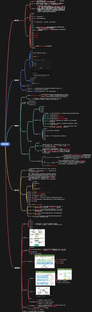 系统分析师1