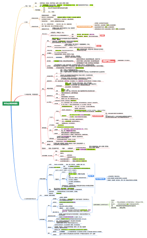 专利法及其实施细则