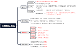 马克思主义 导论