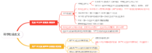科学社会主义