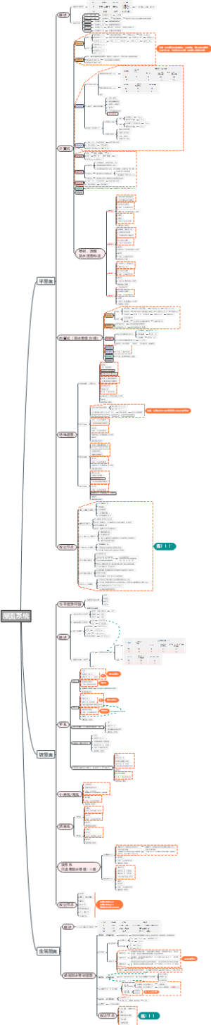 一级注册建筑师考试：技术作图-屋面系统
