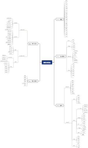 自媒体账号定位