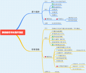 静脉血标本采集并发症