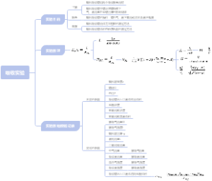 化工原理吸收实验---实验目的、原理、所需数据