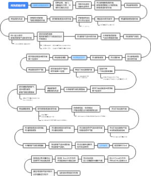 化工原理吸收实验---实验步骤