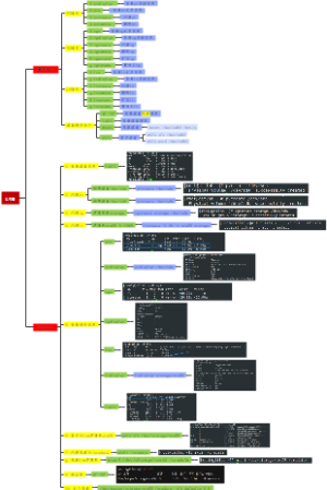 linux lvm 操作