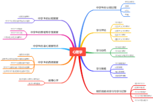 教资心理学