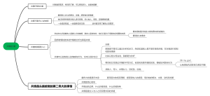 共情的力量(1)