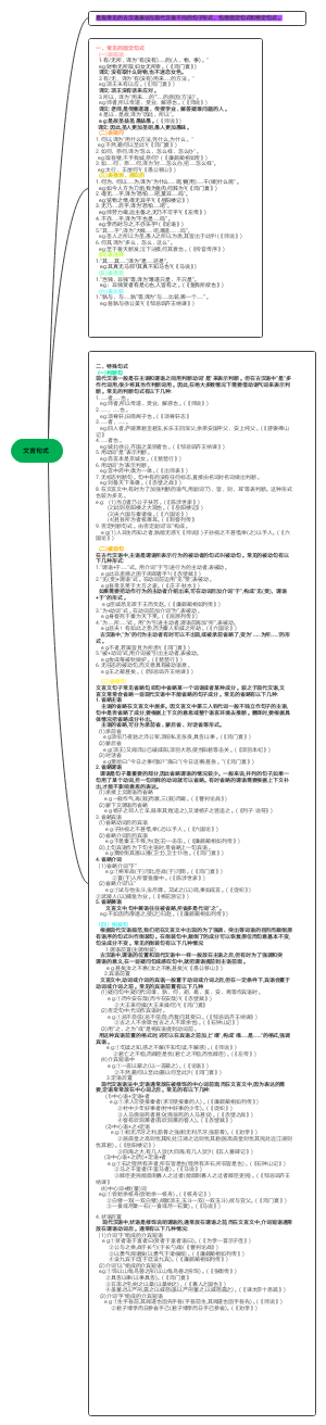 文言句式思维导图