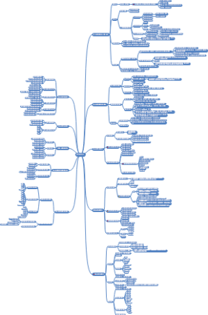 教育研究方法（杨小微版）