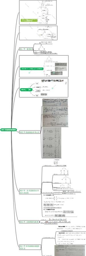 第九章  多元函数微分法及其应用
