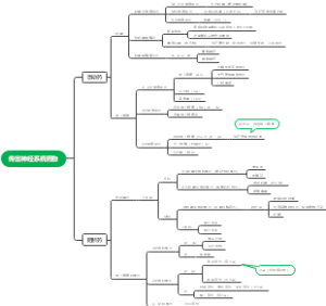 传出神经系统药物