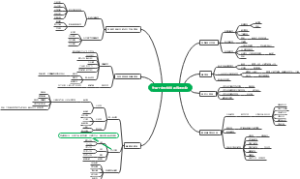 作用于中枢神经系统的药物