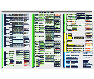 汽车产业链图谱