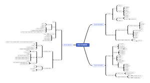 第二章  经济活动与地理环境
