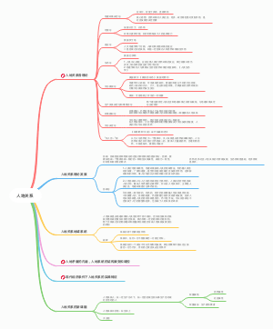 第一章人地关系