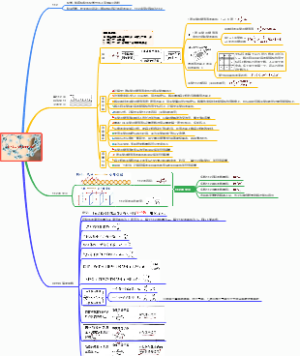 高中物理选修3-3 物体是由大量分子组成的