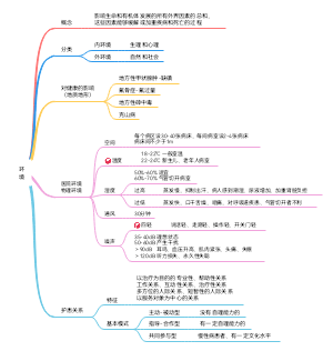 基础护理学环境