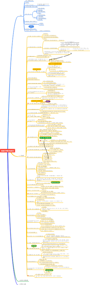 防治煤与瓦斯突出细则（上篇）