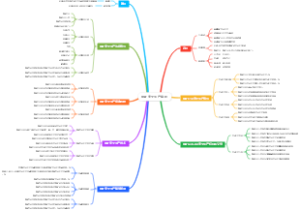 煤矿安全生产条例