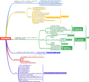 20210418《拿结果实战营》开营