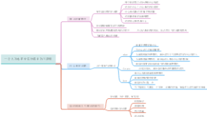 一个人的水平全在他提出的问题里