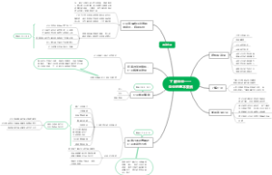 股票基本面分析清单