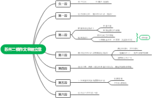 2022苏州二模作文审题立意