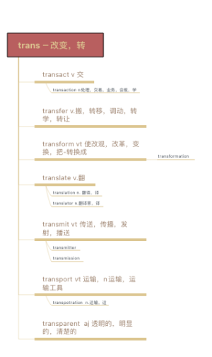 trans－改变，转换-211215161050(1)