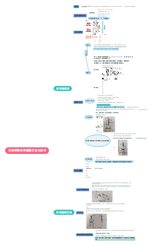 天然药物的提取方法与技术2