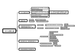 为什么观察儿童