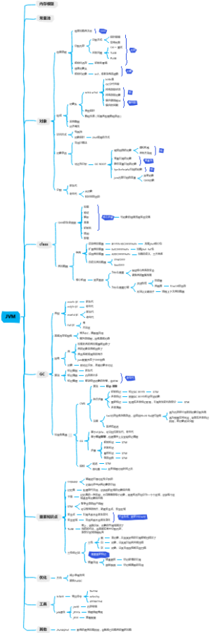 JVM