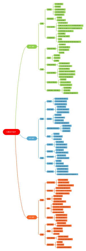 人教版初中数学