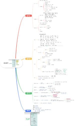 类比推理（聂佳）【考公】