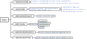 第五章长期股权投资：权益法