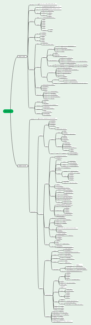 教育学第一章 教育与教育学的产生及其发展 