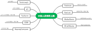开发人员常用工具总结
