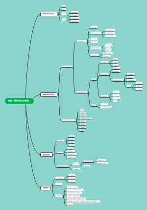 病理 第二章 细胞、组织的适应和损伤