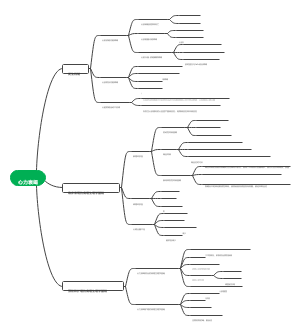 病理十五章 心功能不全三四五节