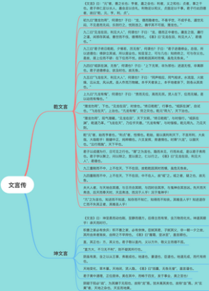 文言传