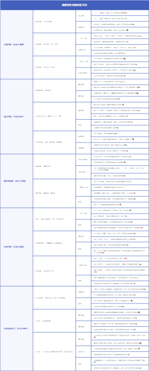 儒家思想发展关键节点